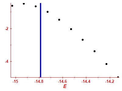 Strength function log